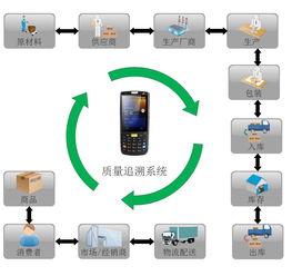 酒類產(chǎn)品溯源渠道管理系統(tǒng)與信息系統(tǒng)集成服務(wù)