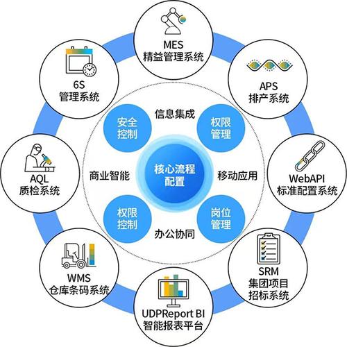 打通信息孤島，驅(qū)動(dòng)業(yè)務(wù)協(xié)同——企業(yè)信息系統(tǒng)集成與SAP ERP的價(jià)值實(shí)現(xiàn)