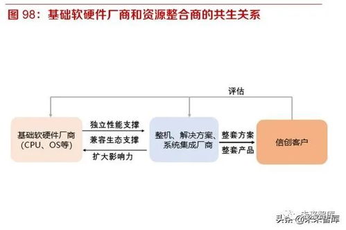 開(kāi)源、遷移、上云、生態(tài) 國(guó)產(chǎn)信息基礎(chǔ)軟硬件行業(yè)的發(fā)展路徑與企業(yè)集成服務(wù)新機(jī)遇